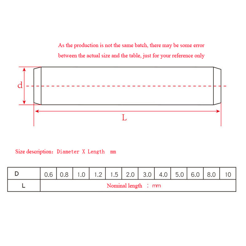 1/50개 M1 M2 M3 M3.5 M4 M5 M6 ~ - Woodworking Classes 리뷰 및 가격